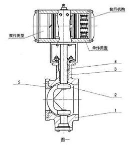 77-36200气动V形调理球阀常用质料